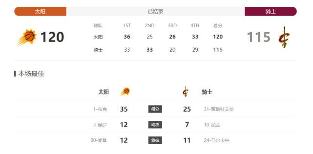 被邀请的会员