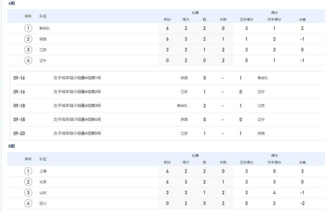 免费看av的软件